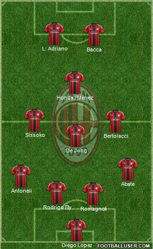 A.C. Milan Formation 2015