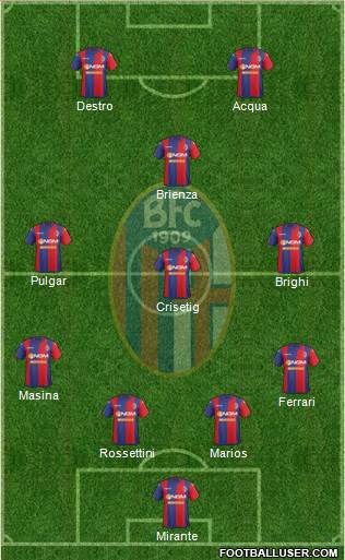 Bologna Formation 2015