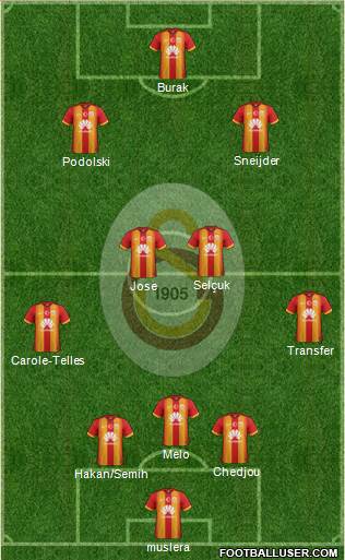 Galatasaray SK Formation 2015