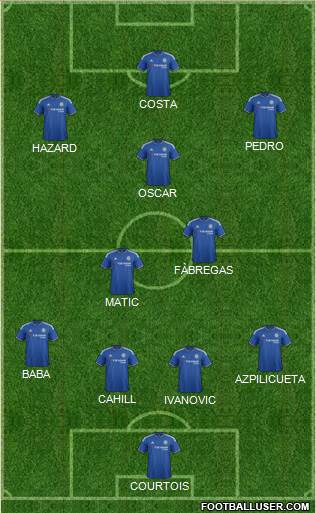 Chelsea Formation 2015