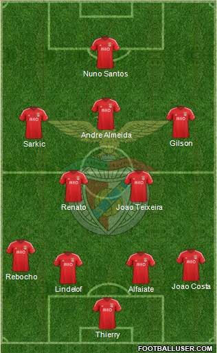 Sport Lisboa e Benfica - SAD Formation 2015