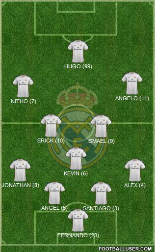 R. Madrid Castilla Formation 2015