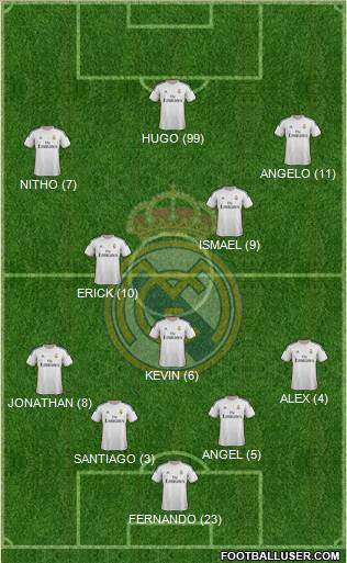 R. Madrid Castilla Formation 2015
