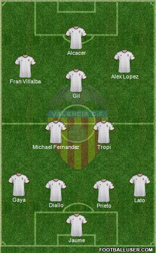 Valencia C.F., S.A.D. Formation 2015