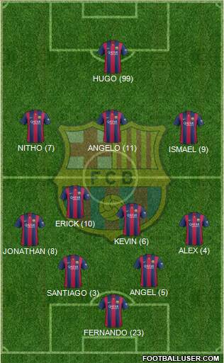 F.C. Barcelona Formation 2015