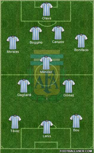 Argentina Formation 2015