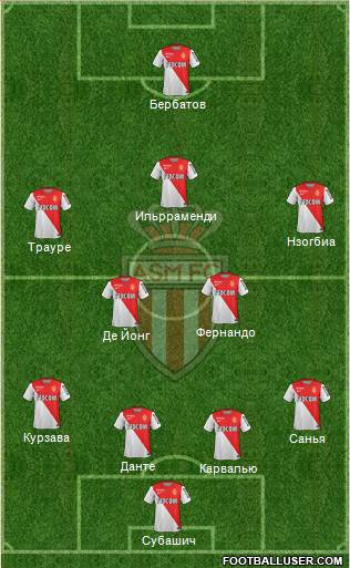 AS Monaco FC Formation 2015