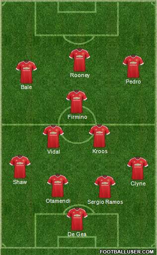 Manchester United Formation 2015