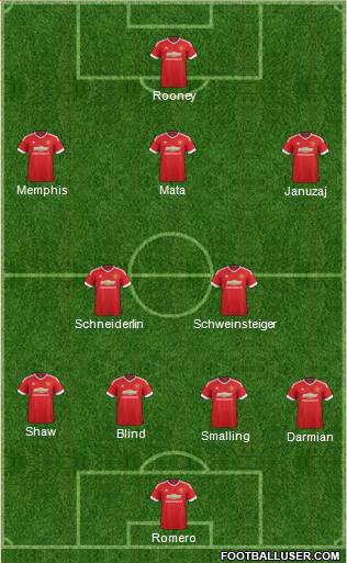 Manchester United Formation 2015