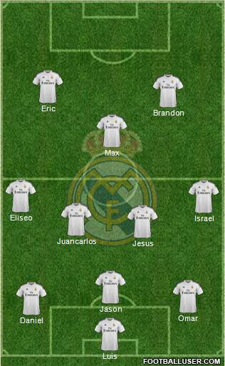 Real Madrid C.F. Formation 2015