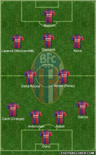 Bologna Formation 2015