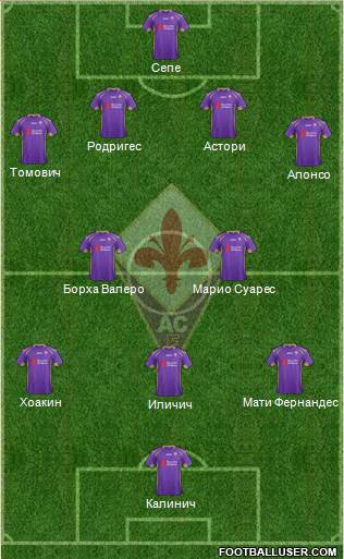 Fiorentina Formation 2015