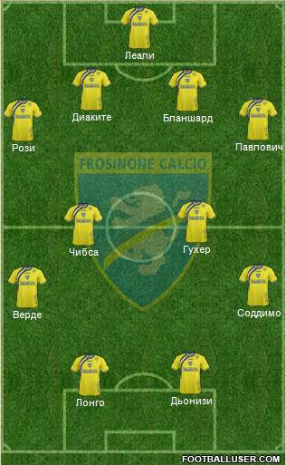 Frosinone Formation 2015