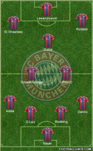 FC Bayern München Formation 2015