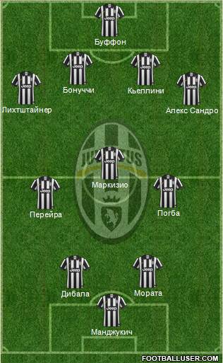 Juventus Formation 2015