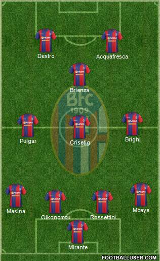 Bologna Formation 2015