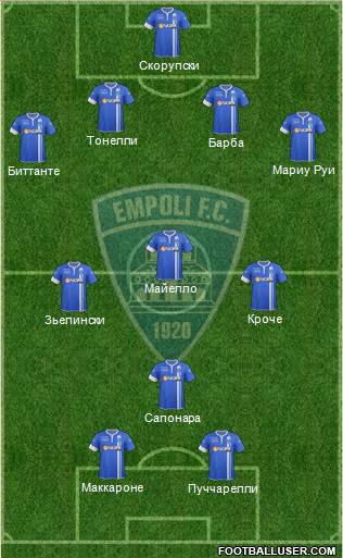 Empoli Formation 2015