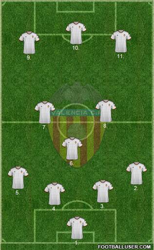 Valencia C.F., S.A.D. Formation 2015