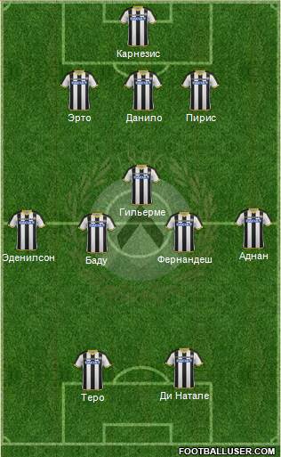 Udinese Formation 2015