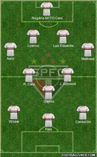 São Paulo FC Formation 2015