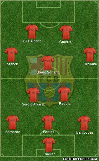 F.C. Barcelona Formation 2015