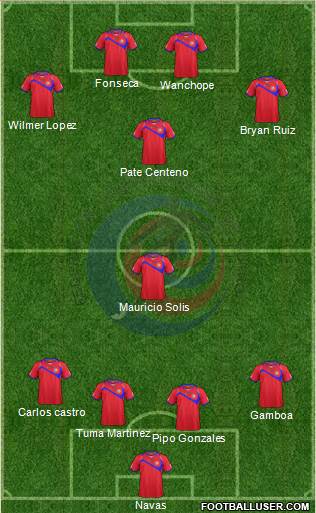 Costa Rica Formation 2015