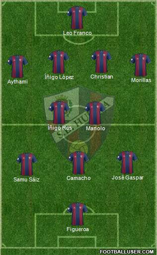 S.D. Huesca Formation 2015