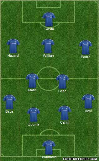 Chelsea Formation 2015