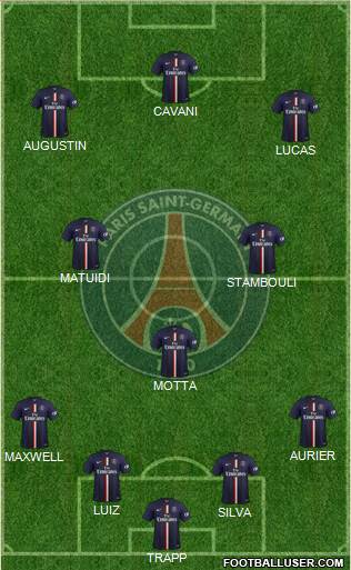 Paris Saint-Germain Formation 2015