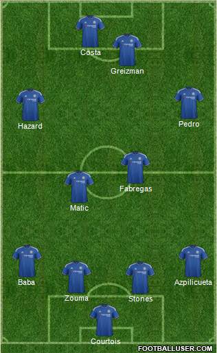Chelsea Formation 2015