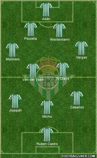 Real Betis B., S.A.D. Formation 2015