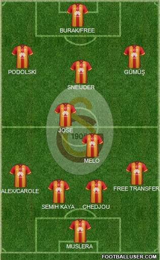 Galatasaray SK Formation 2015