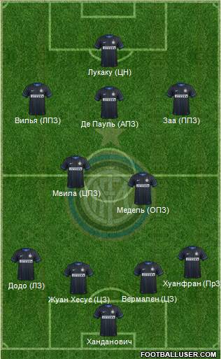F.C. Internazionale Formation 2015