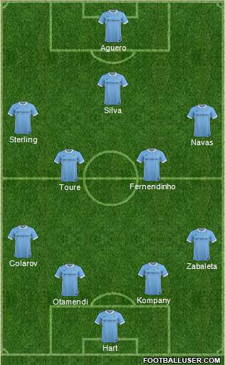 Manchester City Formation 2015