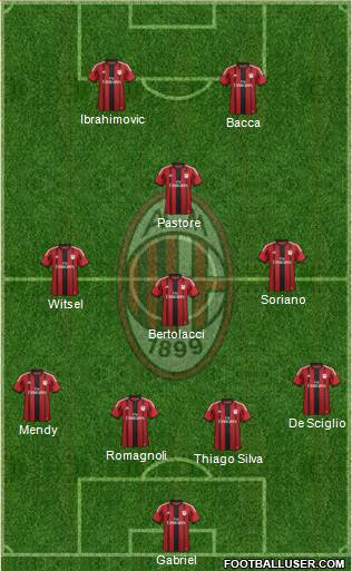 A.C. Milan Formation 2015