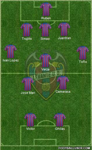 Levante U.D., S.A.D. Formation 2015