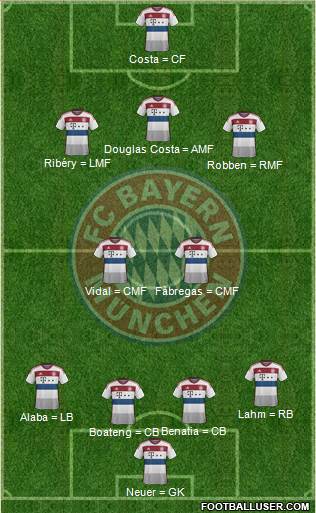 FC Bayern München Formation 2015