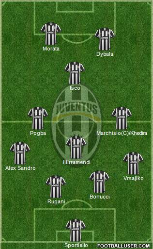 Juventus Formation 2015