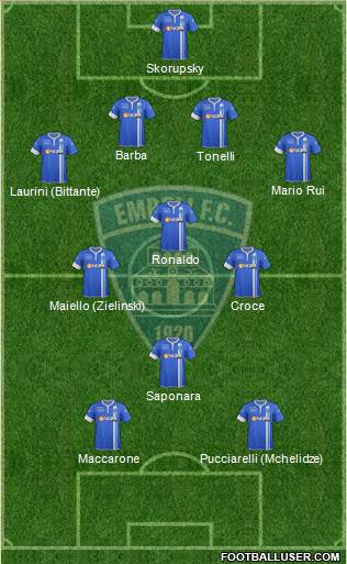 Empoli Formation 2015