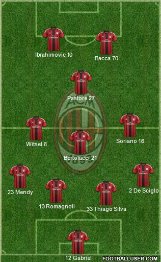 A.C. Milan Formation 2015
