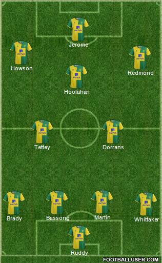 Norwich City Formation 2015