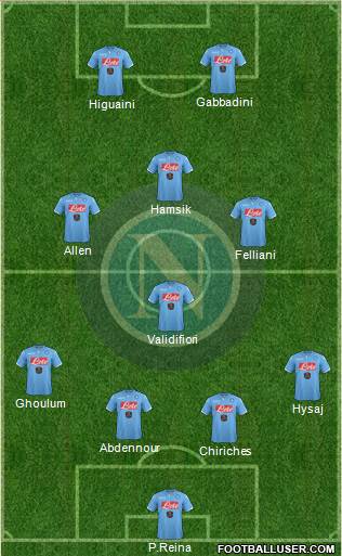 Napoli Formation 2015