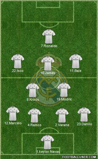 Real Madrid C.F. Formation 2015