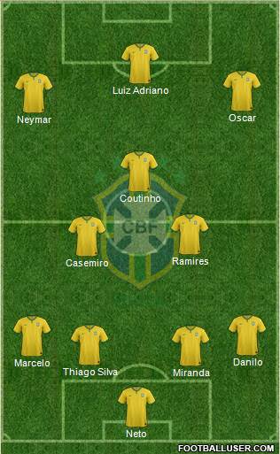 Brazil Formation 2015