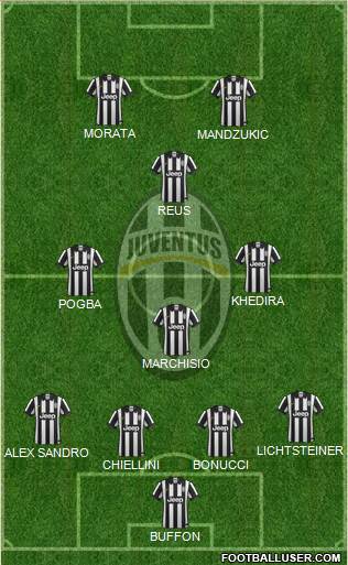 Juventus Formation 2015
