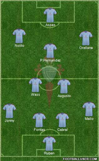 R.C. Celta S.A.D. Formation 2015