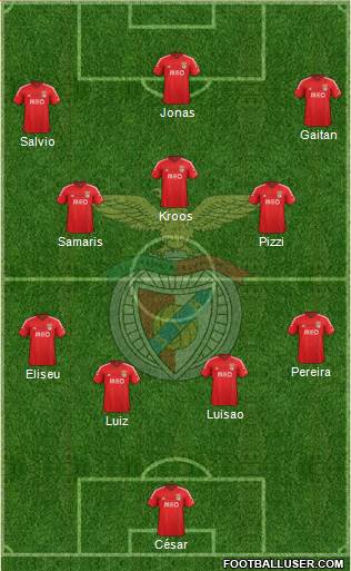 Sport Lisboa e Benfica - SAD Formation 2015