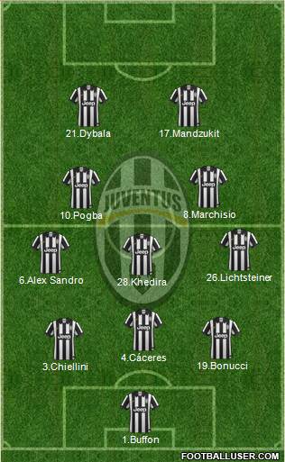 Juventus Formation 2015