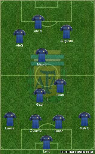 Argentina Formation 2015