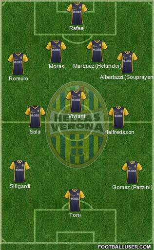 Hellas Verona Formation 2015